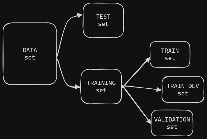 Datasets-HOML-Ch1.excalidraw.png